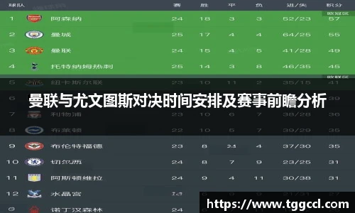 曼联与尤文图斯对决时间安排及赛事前瞻分析